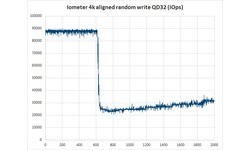 Samsung 850 Evo 1TB