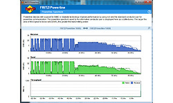 AVM Fritz!Powerline 1000E kit Edition International