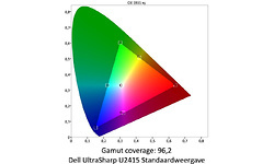 Dell UltraSharp U2415