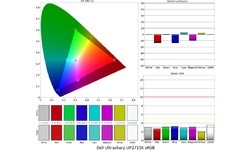 Dell UltraSharp UP2715K