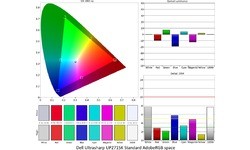 Dell UltraSharp UP2715K