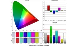 Dell UltraSharp UP2715K
