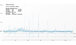 Nvidia GeForce GTX 960 2GB