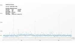 Nvidia GeForce GTX 960 2GB