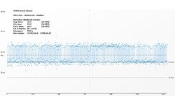 Nvidia GeForce GTX 960 2GB