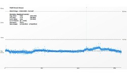 Nvidia GeForce GTX 960 2GB