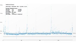 Nvidia GeForce GTX 960 2GB