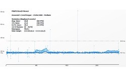 Nvidia GeForce GTX 960 2GB