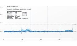 Nvidia GeForce GTX 960 2GB