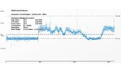 Nvidia GeForce GTX 960 2GB