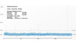 Nvidia GeForce GTX 960 2GB