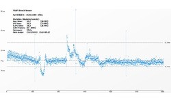 Nvidia GeForce GTX 960 2GB