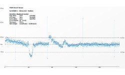 Nvidia GeForce GTX 960 2GB