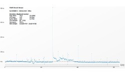 Nvidia GeForce GTX 960 2GB