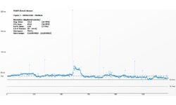 Nvidia GeForce GTX 960 2GB