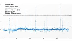 Nvidia GeForce GTX 960 2GB