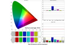 Dell UltraSharp U2515H