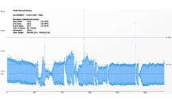 Nvidia GeForce GTX 960 SLI