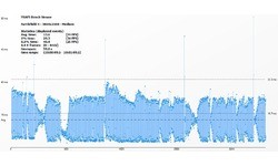Nvidia GeForce GTX 960 SLI