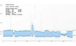 Nvidia GeForce GTX 960 SLI