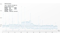 Nvidia GeForce GTX 960 SLI