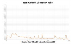 HyperX Cloud II Red