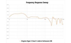 HyperX Cloud II Red