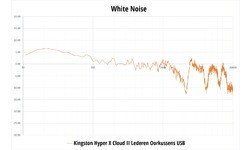 HyperX Cloud II Red