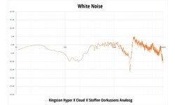 HyperX Cloud II Red