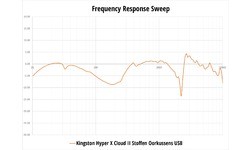 HyperX Cloud II Red