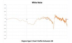 HyperX Cloud II Red