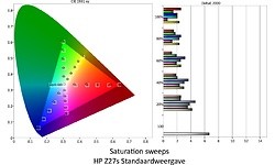 HP Z27s