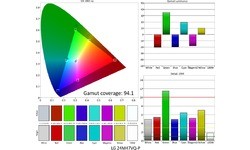 LG 24M47VQ-P