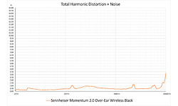 Sennheiser Momentum 2.0 Over-Ear Wireless Black