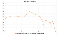 Sennheiser Momentum 2.0 Over-Ear Wireless Black