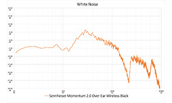 Sennheiser Momentum 2.0 Over-Ear Wireless Black