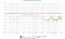 Sennheiser Momentum 2.0 Over-Ear Wireless Black