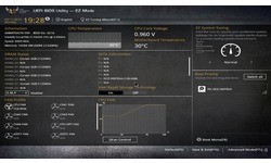Asus Sabertooth X99
