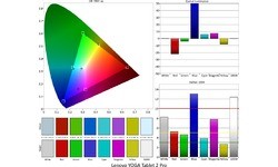 Lenovo Yoga Tablet 2 Pro