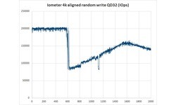 Intel 750 Series 1.2TB (PCIe x4)