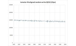Intel 750 Series 1.2TB (PCIe x4)