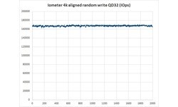 Intel 750 Series 400GB (PCIe x4)