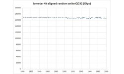 Intel 750 Series 400GB (PCIe x4)