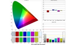 Asus MG279Q