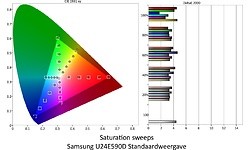 Samsung U24E590D