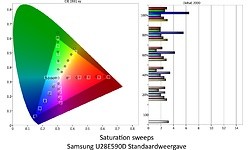 Samsung U28E590D