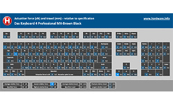 Das Keyboard 4 Professional MX-Brown Black