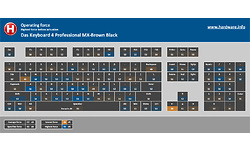 Das Keyboard 4 Professional MX-Brown Black
