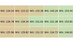 Samsung U28E850R