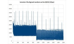 OCZ Trion 100 240GB